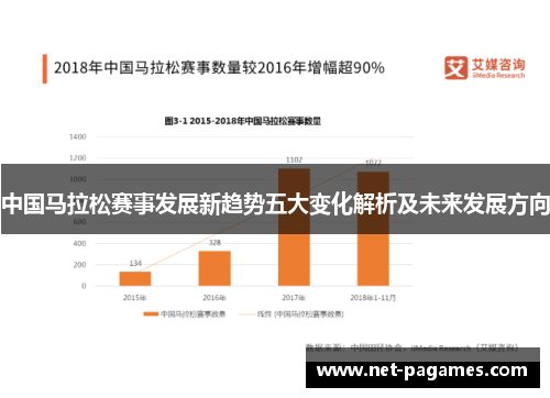 中国马拉松赛事发展新趋势五大变化解析及未来发展方向