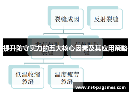 提升防守实力的五大核心因素及其应用策略
