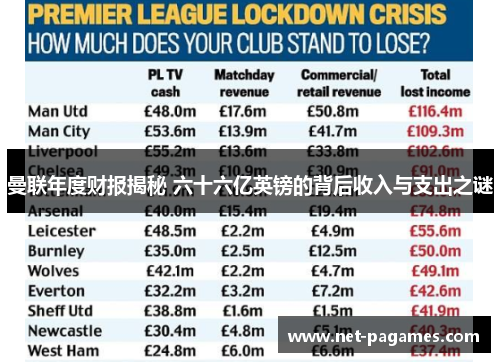 曼联年度财报揭秘 六十六亿英镑的背后收入与支出之谜