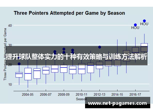 提升球队整体实力的十种有效策略与训练方法解析