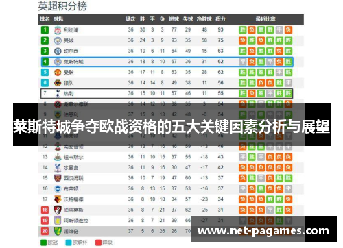 莱斯特城争夺欧战资格的五大关键因素分析与展望