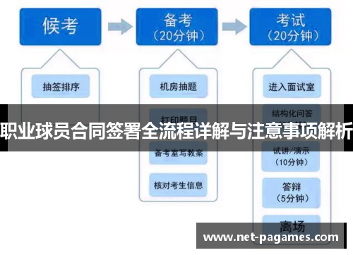 职业球员合同签署全流程详解与注意事项解析