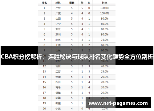 CBA积分榜解析：连胜秘诀与球队排名变化趋势全方位剖析