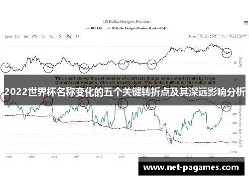 2022世界杯名称变化的五个关键转折点及其深远影响分析