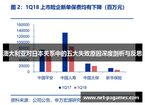 澳大利亚对日本关系中的五大失败原因深度剖析与反思