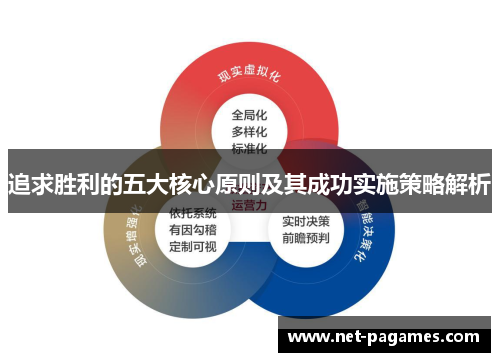 追求胜利的五大核心原则及其成功实施策略解析