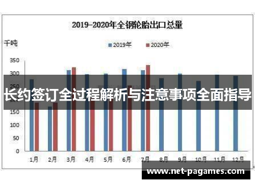 长约签订全过程解析与注意事项全面指导