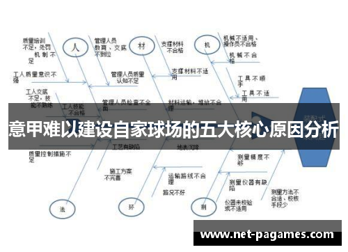 意甲难以建设自家球场的五大核心原因分析