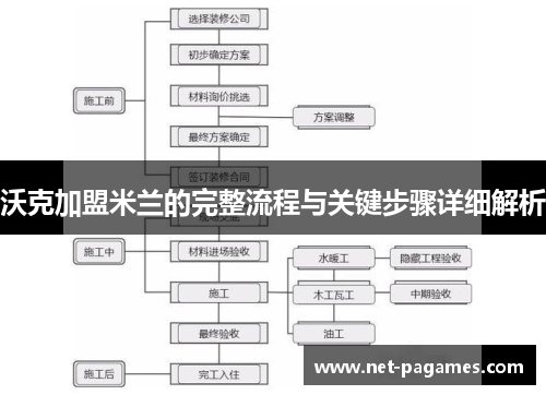 沃克加盟米兰的完整流程与关键步骤详细解析